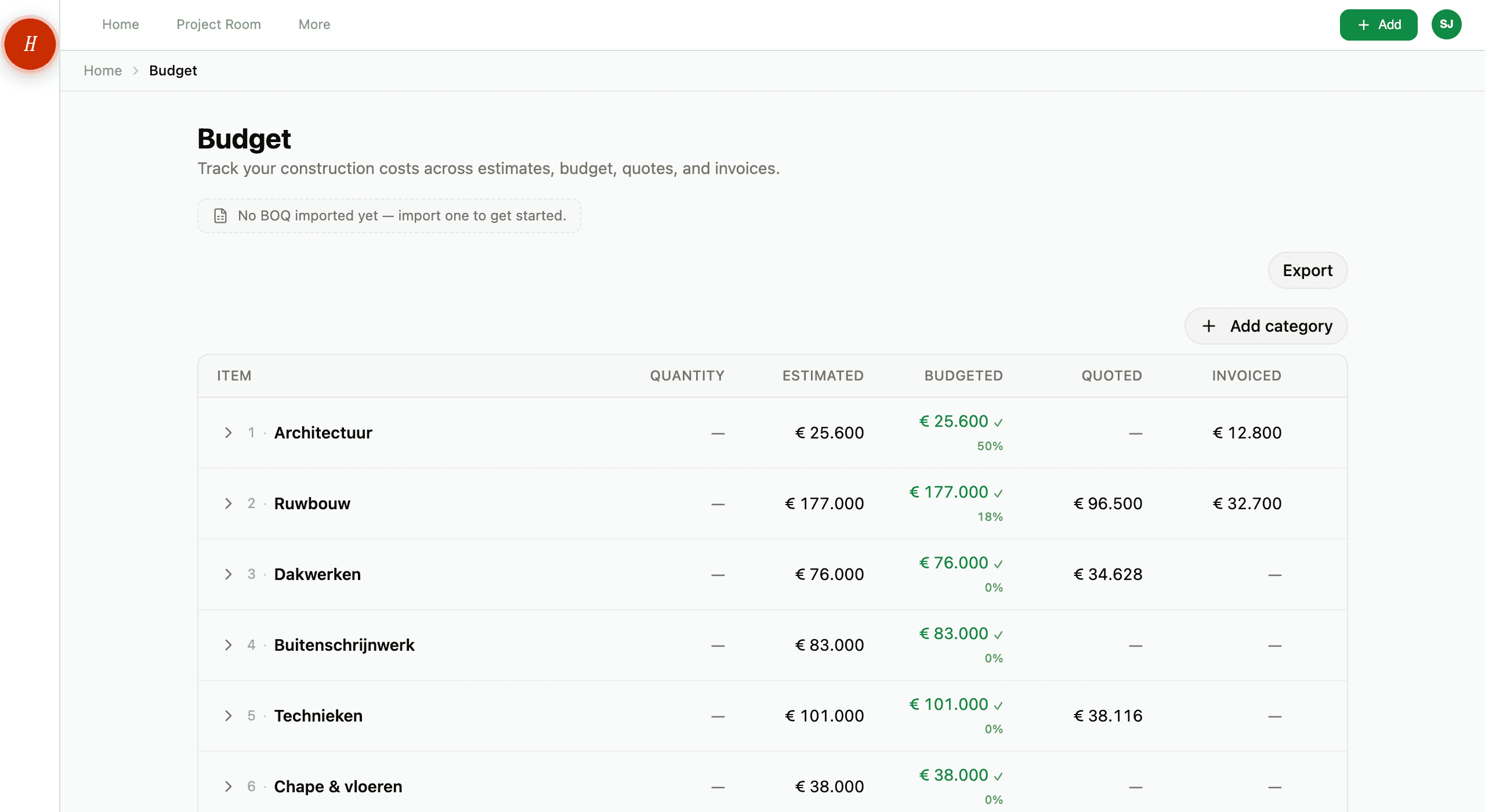 The budget overview showing estimated, budgeted, quoted, and invoiced columns
